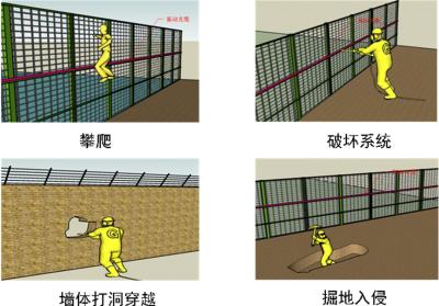 齐齐哈尔富拉尔基区周界防范报警系统四号