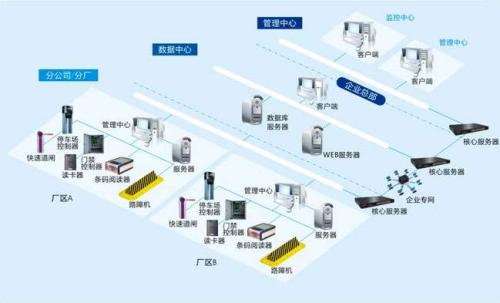 齐齐哈尔富拉尔基区食堂收费管理系统七号