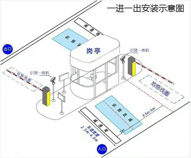 齐齐哈尔富拉尔基区标准车牌识别系统安装图