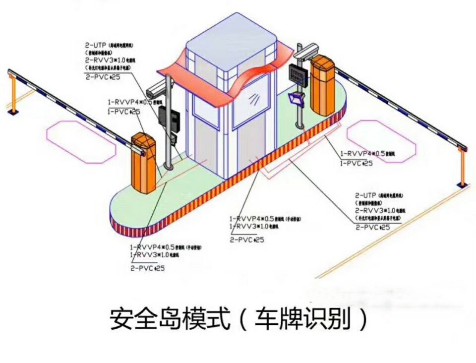 齐齐哈尔富拉尔基区双通道带岗亭车牌识别