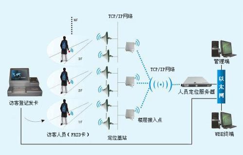 齐齐哈尔富拉尔基区人员定位系统一号