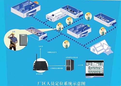 齐齐哈尔富拉尔基区人员定位系统四号